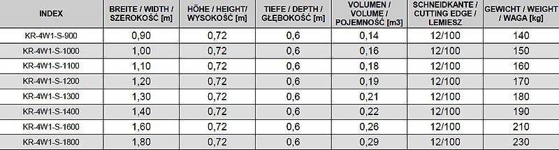 KREATEC Schaufel 4in1 S /Klappschaufel 0,9-1,8m mit Hardox