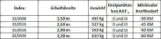 TALEX Scheibenmäher Opti Cut 320