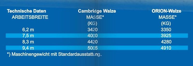 Rolmako Nachlaufwalze Cambridge Ø530mm