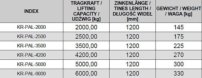 KREATEC Palettengabel 2,0 To